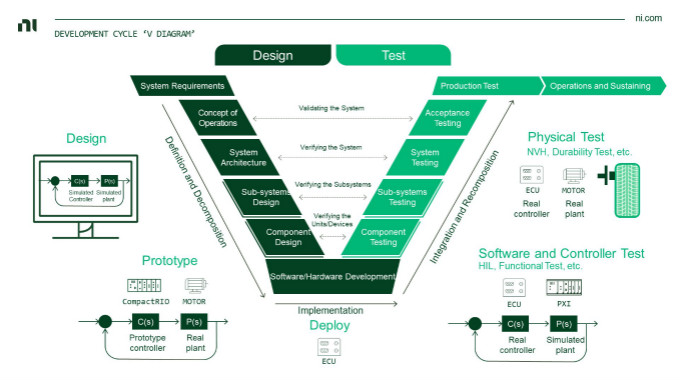 虛擬仿真技術(shù)助力自動(dòng)駕駛測(cè)試降本增效，加速智能汽車產(chǎn)業(yè)發(fā)展