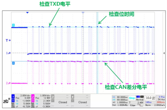 CAN接口異常如何分析？看這篇就夠了