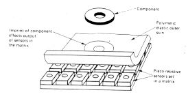 傳感器的7大感應(yīng)方式你知道嗎？