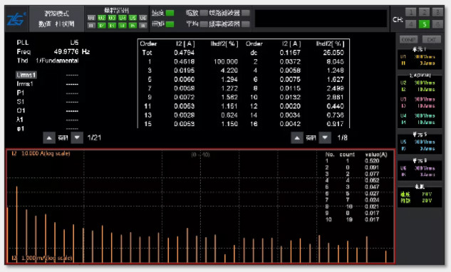驅(qū)動未來，如何對電機運行異常做分析與定位？