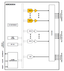 助力高速光模塊市場，提供高集成度，更小封裝電源的解決方案