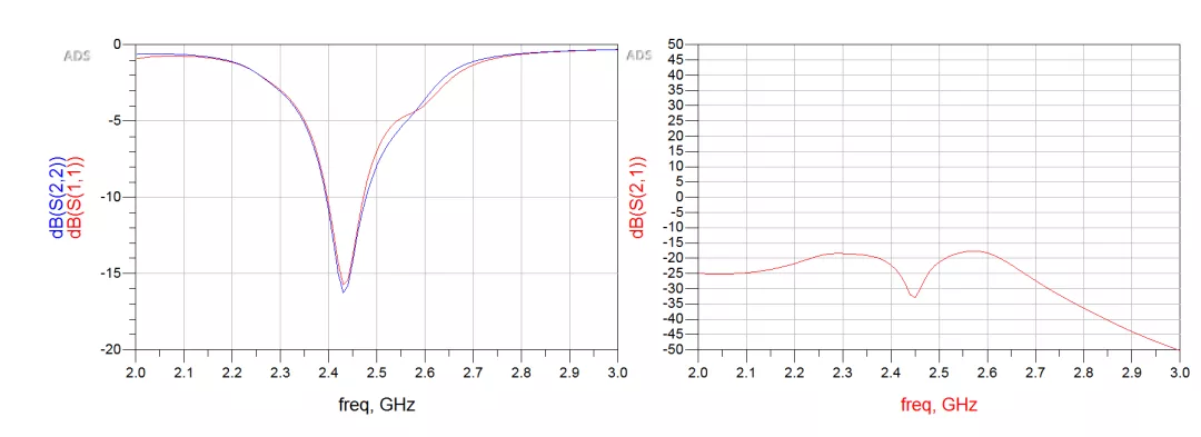 天線隔離度都有哪些問(wèn)題需要我們關(guān)注？