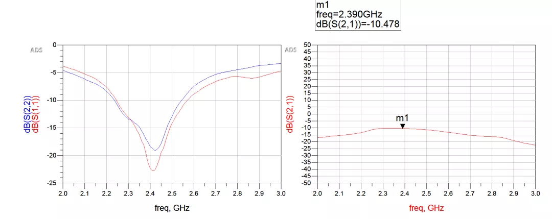 天線隔離度都有哪些問(wèn)題需要我們關(guān)注？