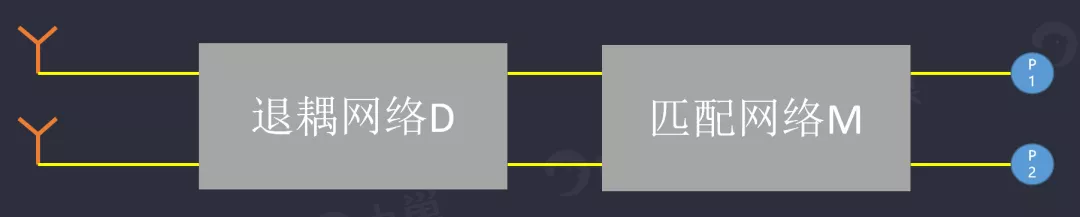 天線隔離度都有哪些問(wèn)題需要我們關(guān)注？