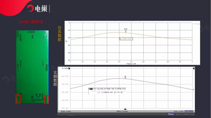 天線隔離度都有哪些問(wèn)題需要我們關(guān)注？