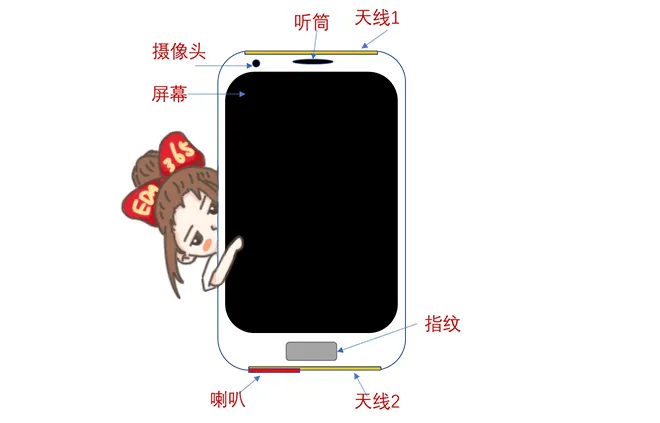 天線隔離度都有哪些問(wèn)題需要我們關(guān)注？