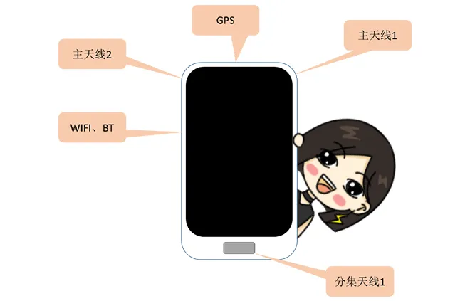 天線隔離度都有哪些問(wèn)題需要我們關(guān)注？