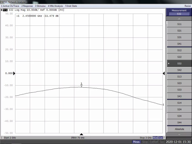 天線隔離度都有哪些問(wèn)題需要我們關(guān)注？