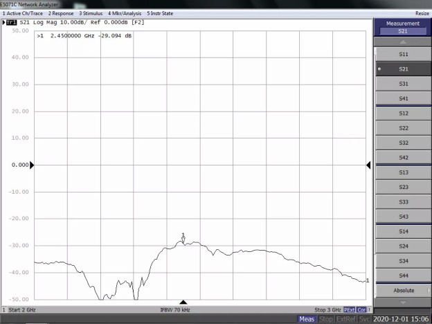 天線隔離度都有哪些問(wèn)題需要我們關(guān)注？