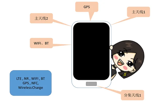 天線隔離度都有哪些問(wèn)題需要我們關(guān)注？