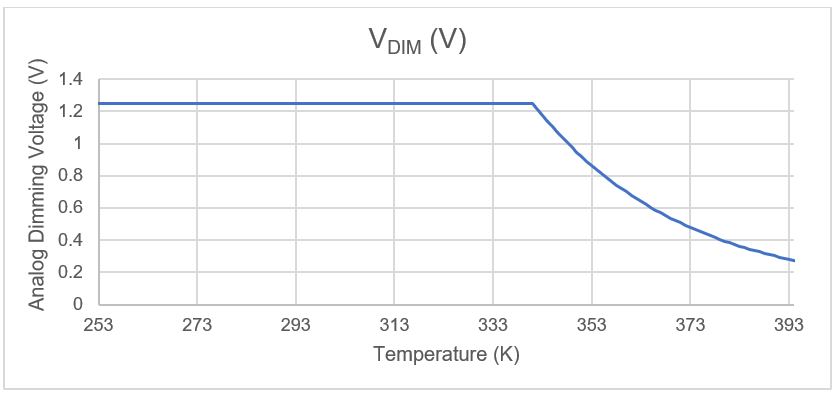 采用溫度降額來延長汽車LED的預期壽命:一種簡單且經(jīng)濟高效的解決方案