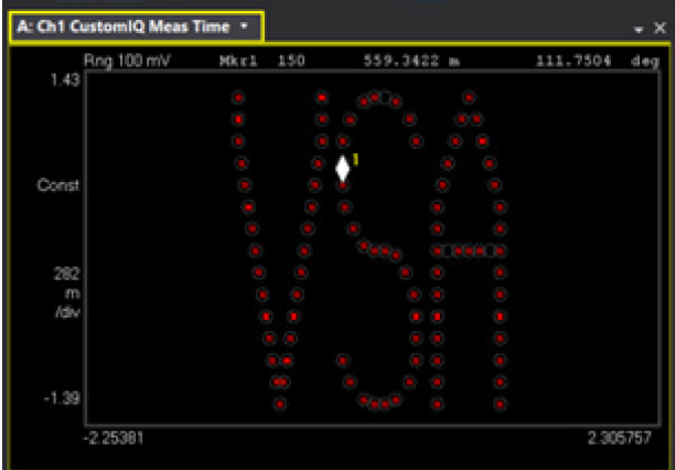 【準(zhǔn)確、可靠、可重復(fù)】5招搞定矢量信號(hào)的解調(diào)分析