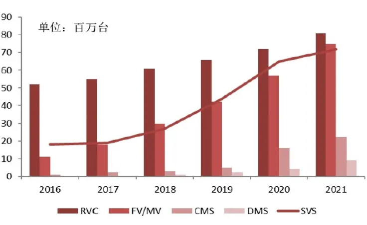 汽車、手機、安防之后，誰將成為CMOS圖像傳感器的第四&ldquo;戰(zhàn)場&rdquo;？