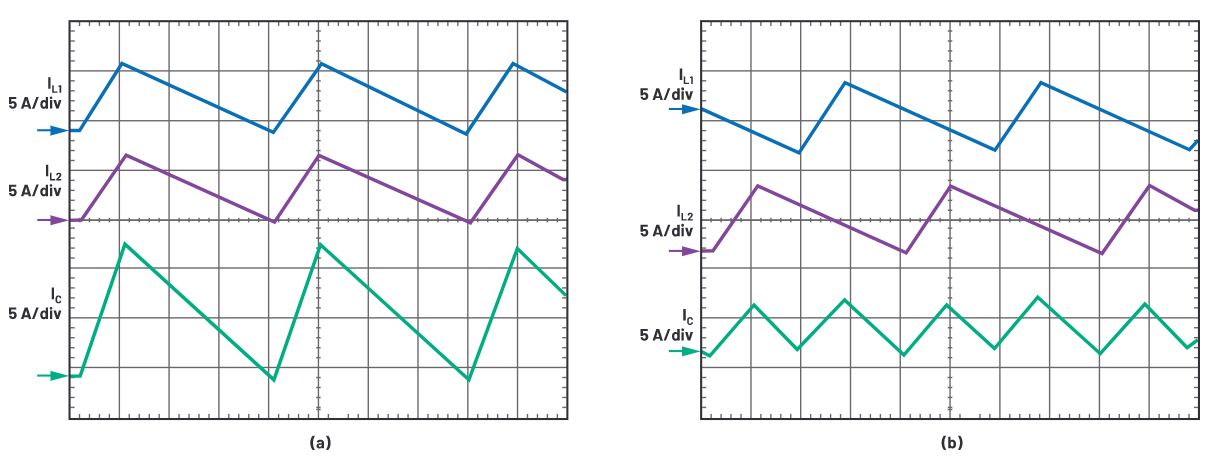 為什么使用DC-DC轉(zhuǎn)換器應(yīng)盡可能靠近負(fù)載的負(fù)載點(diǎn)(POL)電源？