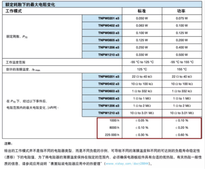 確定薄膜電阻&ldquo;飄移&rdquo;后的阻值變化？ 告訴你一個好方法！