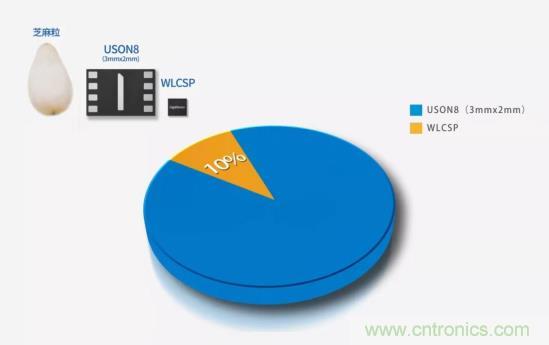AIoT碎片應(yīng)用和算力撬動新機遇，兆易創(chuàng)新多元化存儲布局背后邏輯揭秘