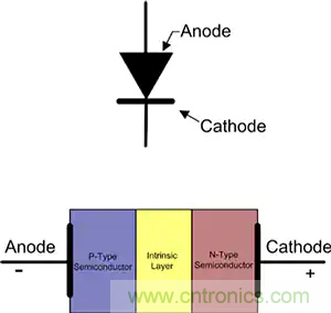 齊納、PIN、肖特基和變?nèi)荻O管的基礎(chǔ)知識及其應(yīng)用