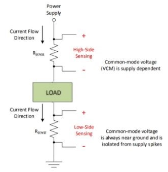 差分運(yùn)放和儀表放大器應(yīng)用科普貼&mdash;&mdash;模擬小信號(hào)前端處理探索