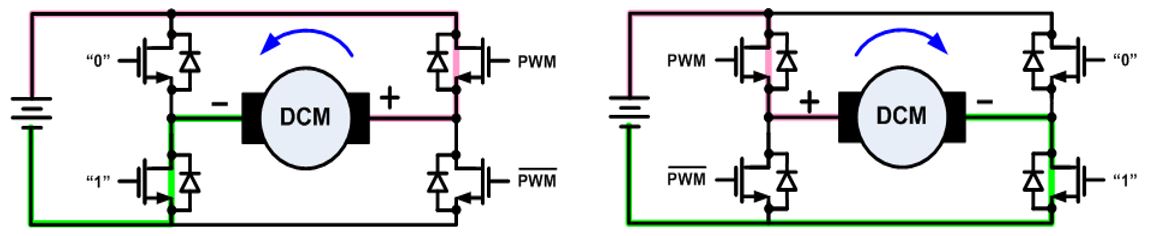 無刷直流電機(jī)、有刷直流電機(jī)：該如何選擇？