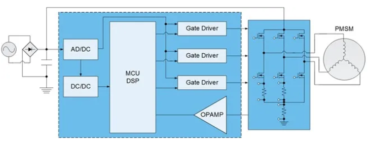 用高性能電機(jī)，打造出色的真空吸塵器