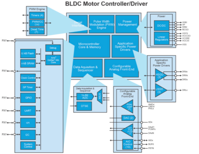 用高性能電機(jī)，打造出色的真空吸塵器