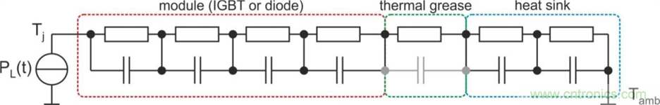 數(shù)字IC的高級(jí)封裝盤(pán)點(diǎn)與梳理