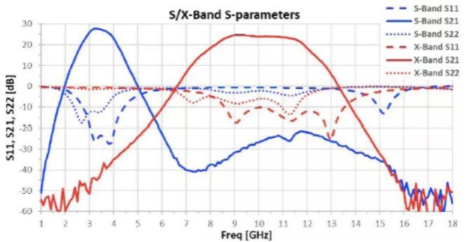 利用可采用電子方式重新配置的GaN功率放大器，徹底改變雷達(dá)設(shè)計(jì)