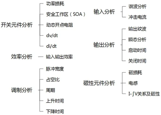 一臺示波器，如何輕松搞定電源信號完整性測試？