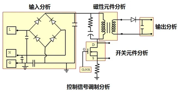 一臺示波器，如何輕松搞定電源信號完整性測試？