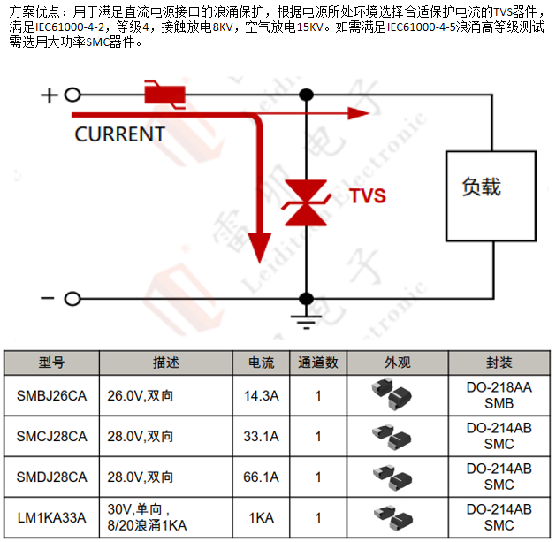 邊緣計算網(wǎng)關的接口保護設計 