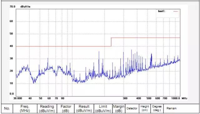 晶振為什么不能放置在PCB邊緣？