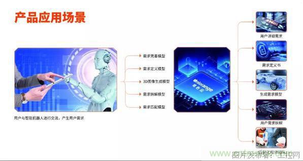 橙色云&ldquo;麟璣&rdquo;AI產(chǎn)品亮相中國(guó)服貿(mào)會(huì)