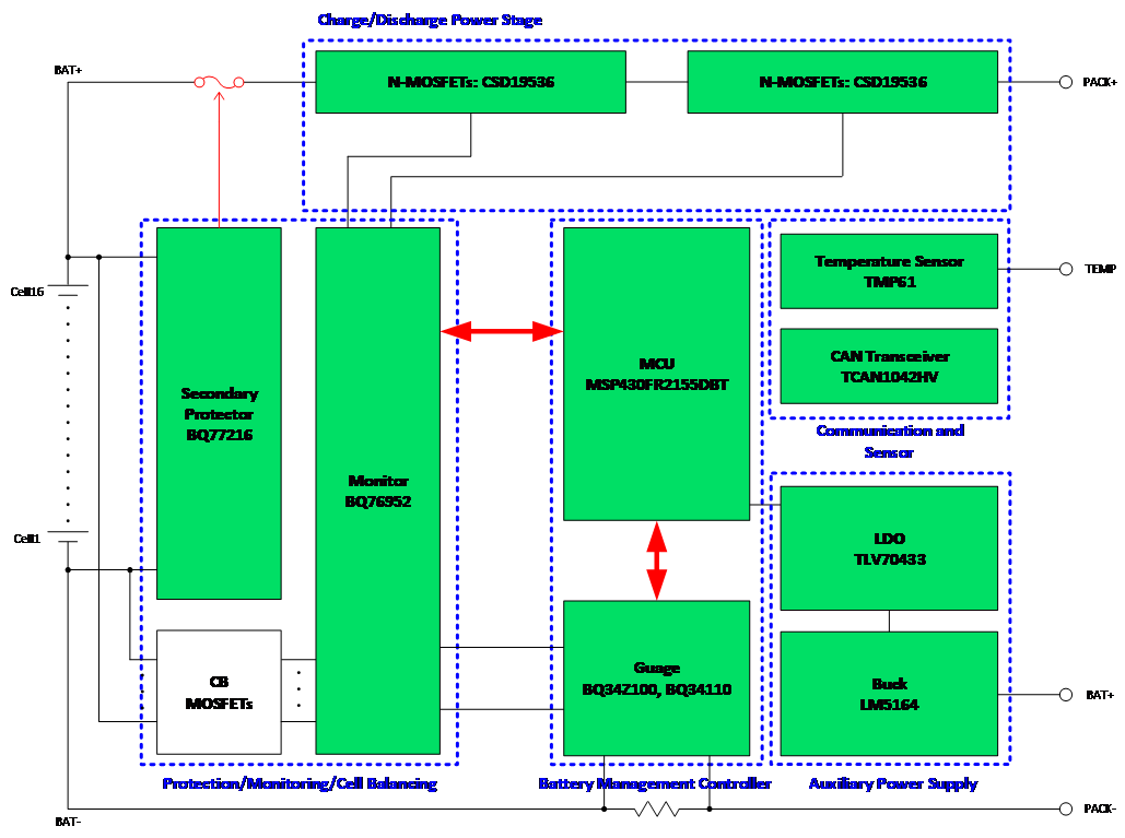 進(jìn)階的電動兩輪車&mdash;&mdash;更低成本，更高性能的BMS解決方案