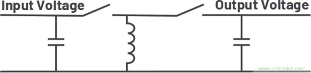 小型指南：如何輕松設計電源？