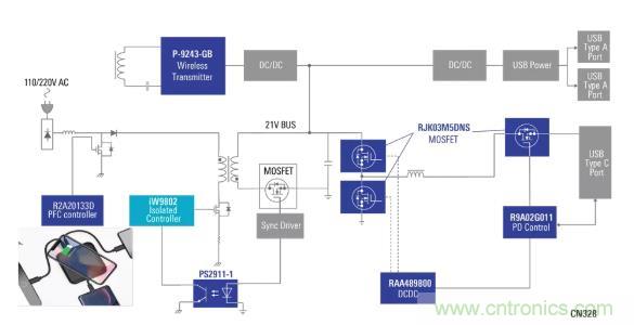 使用具有PD和無線充電功能的100W電源適配器，讓充電更輕松