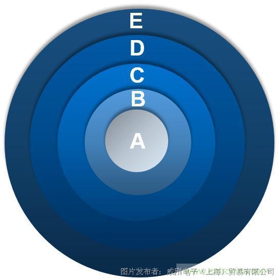 風(fēng)電智慧運(yùn)維，一切盡在掌控