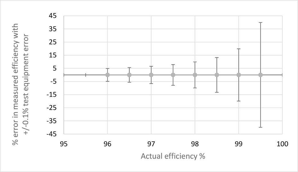 一舉三得：直接用碳化硅器件，可節(jié)能、提高功率轉(zhuǎn)換效率、減少設(shè)計尺寸