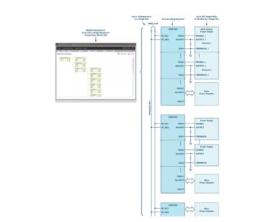 如何加快設計和調試速度？具有突破性、可擴展、直觀易用的上電時序系統(tǒng)是關鍵！