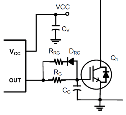 IGBT柵極驅(qū)動(dòng)設(shè)計(jì)，關(guān)鍵元件該怎么選？
