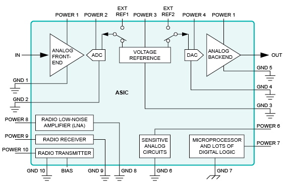 針對噪聲模擬設(shè)計的 ASIC 修復(fù) 針對噪聲模擬設(shè)計的 ASIC 修復(fù)