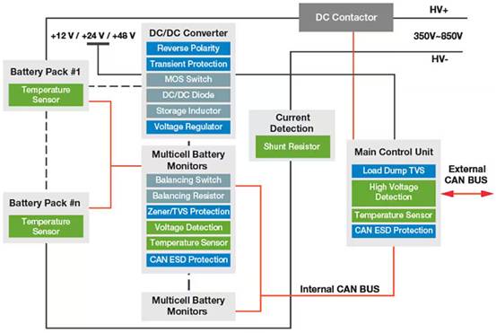 如何在智能工業(yè)中應(yīng)用LoRa ？ST白皮書助您決策