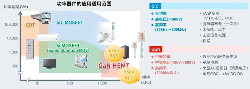 如何在設(shè)計(jì)中輕松搭載GaN器件？答案內(nèi)詳~~