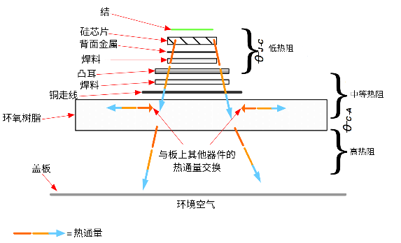 非線性響應(yīng)破局！新一代eFuse跳變曲線如何提升能效？