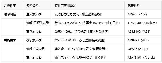 電壓放大器：定義、原理與技術應用全景解析