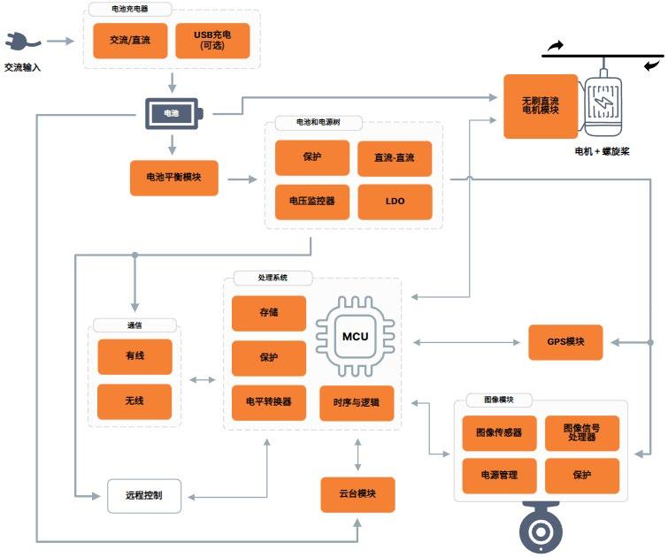 全局快門 vs 量子點(diǎn)傳感：無人機(jī)圖像系統(tǒng)選型決勝指南