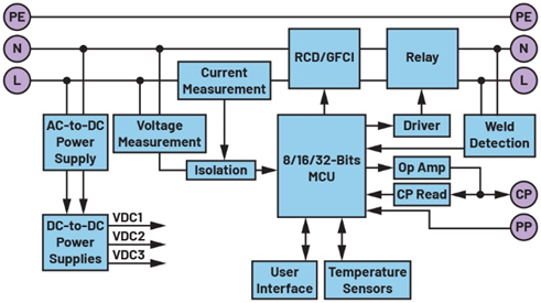 一文讀懂基于ADI方案的2型充電樁IC-CPD開(kāi)發(fā)指南