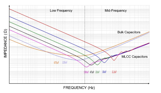 如何實(shí)現(xiàn)高效的供電網(wǎng)絡(luò) (PDN) 設(shè)計