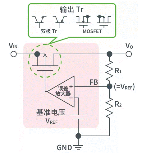 【干貨】帶你解鎖AC／DC、DC／DC轉(zhuǎn)換器