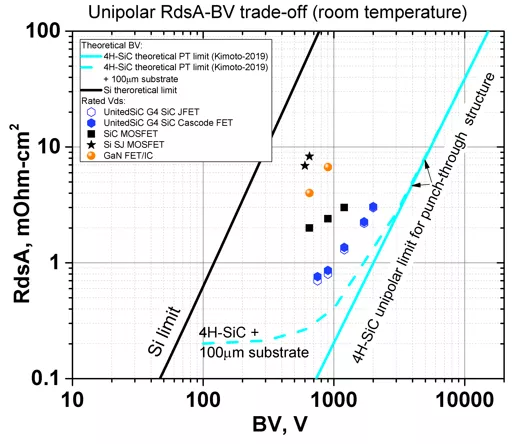 使用雙柵極配置的 SiC FET 進行電路保護 使用雙柵極配置的 SiC FET 進行電路保護