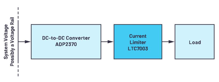 限制電流有訣竅，器件選好沒(méi)煩惱！